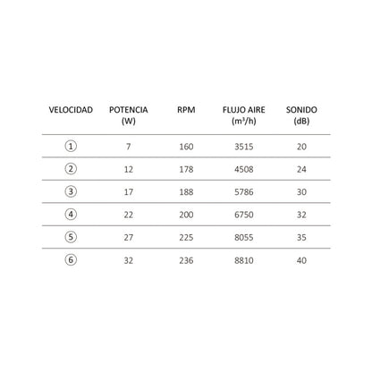 HAPOL - Ventilador Retráctil modelo Mikos Blanco