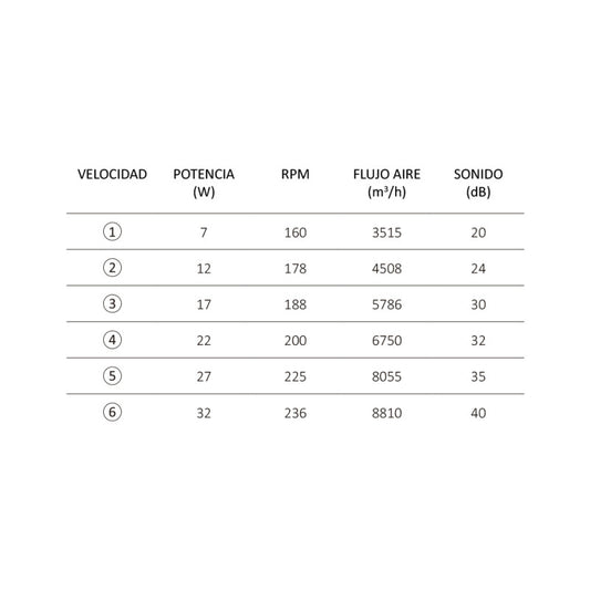 HAPOL - Ventilador Retráctil modelo Mikos Blanco